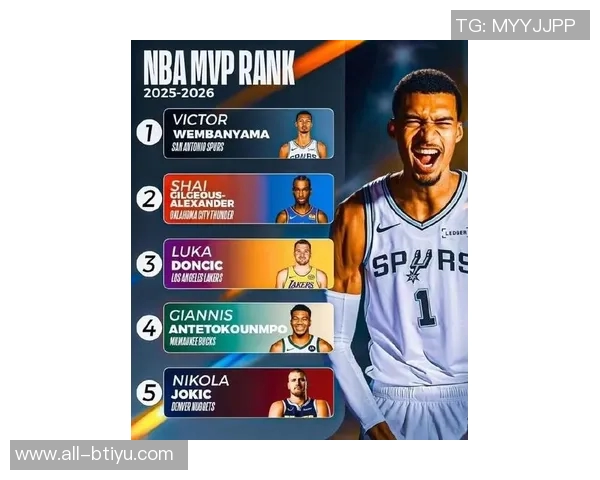 美媒热议NBAMVP争夺战约基奇亚历山大东契奇谁能胜出 美媒热议NBAMVP争夺战约基奇亚历山大东契奇谁能胜出